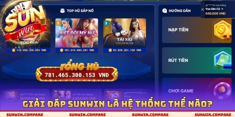 Giải đáp SUNWIN là hệ thống thế nào?