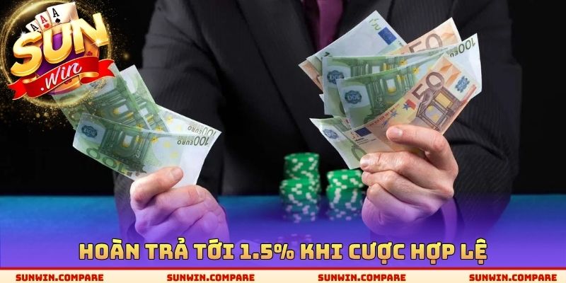Hoàn trả tới 1.5% khi cược hợp lệ