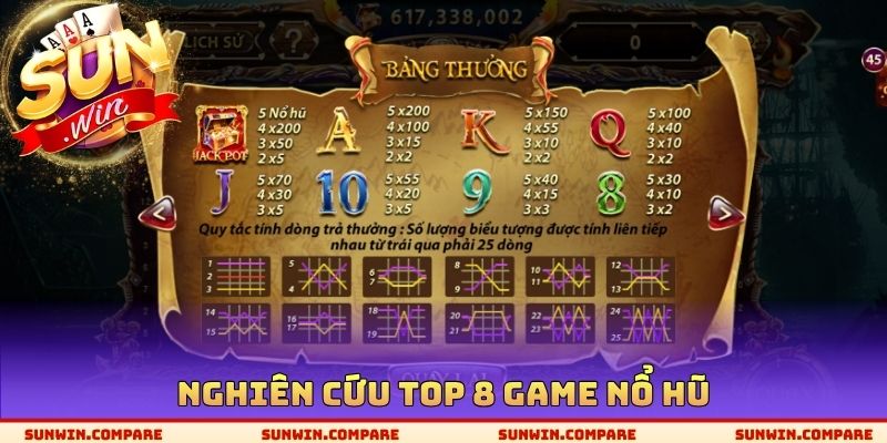 Nghiên cứu Top 8 Game nổ hũ